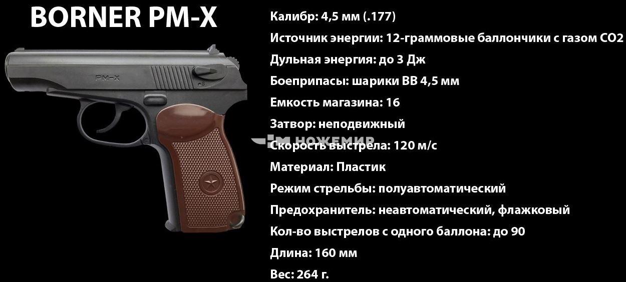 Пневматический пистолет Макарова ПМ 4,5 мм Borner PM-X